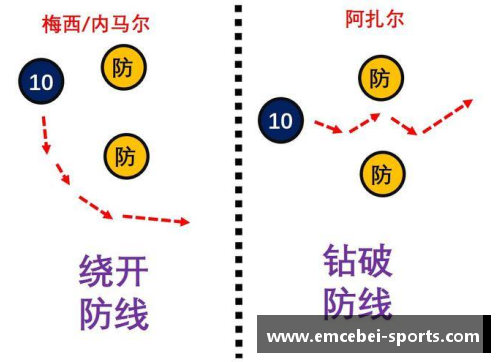 球员综合能力分析：解读数据背后的技术、体能和战术