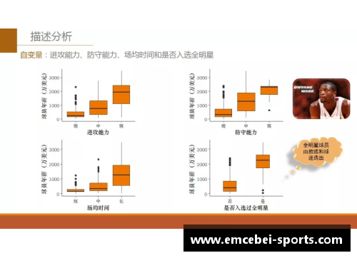 球员年薪上浮潜力分析：关键因素及市场影响